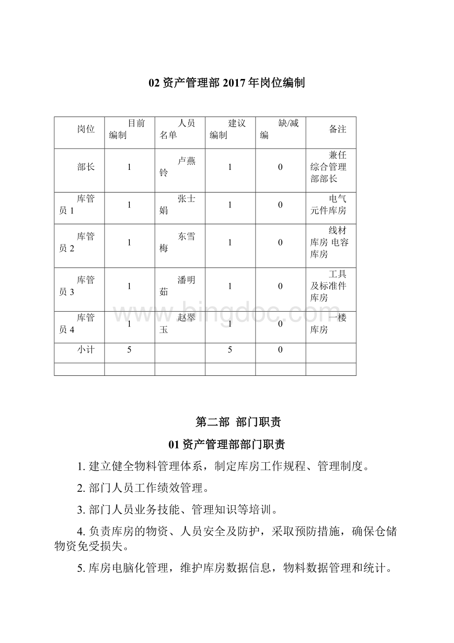 1120各部工作手册范本模板.docx_第3页