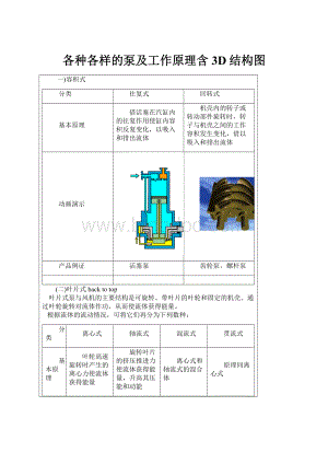 各种各样的泵及工作原理含3D结构图.docx