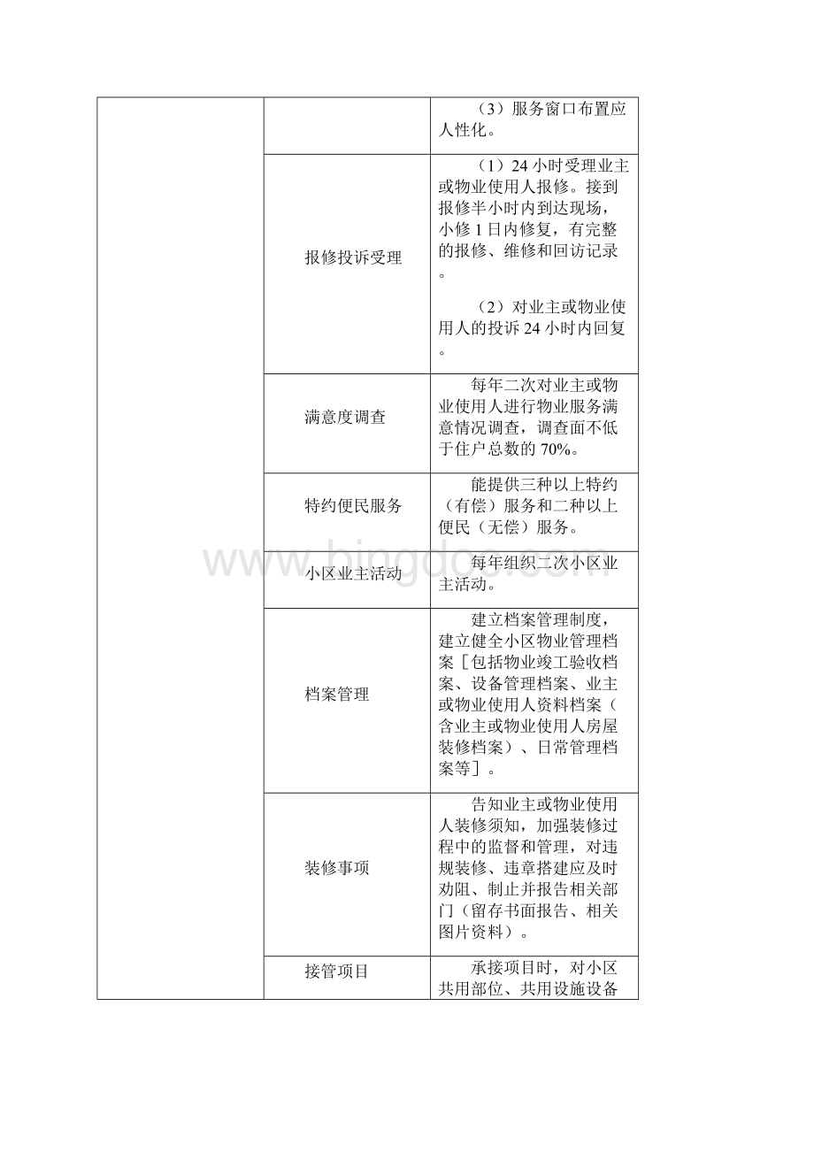 郑州市住宅小区物业服务等级指导标准.docx_第2页