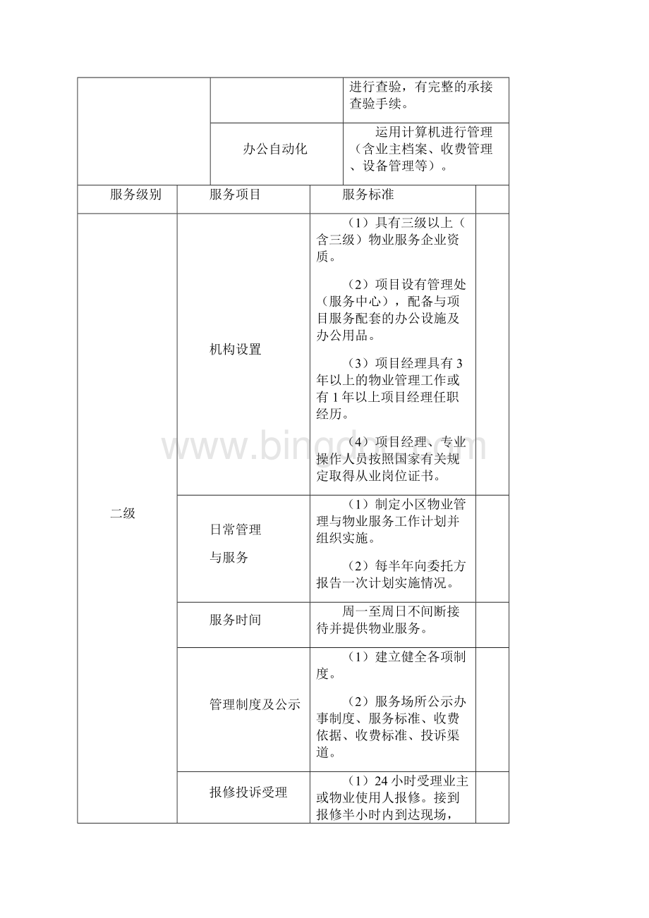 郑州市住宅小区物业服务等级指导标准.docx_第3页