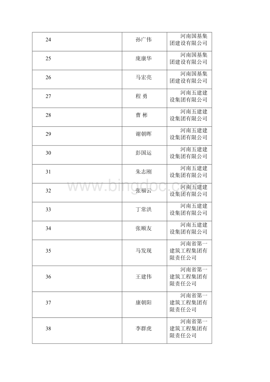 河南省优秀项目经理.docx_第3页