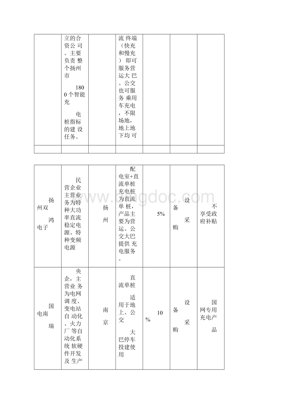 关于充电桩的调研报告.docx_第2页