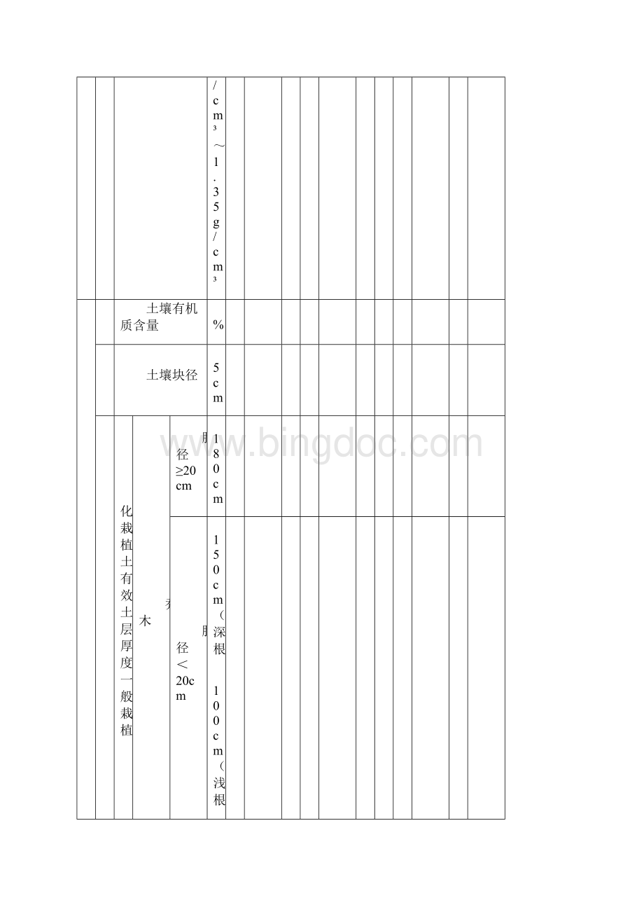 园林绿化工程施工及验收规范表格.docx_第2页