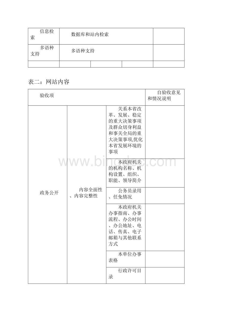 浙江省政府门户网站子网站验收表.docx_第3页