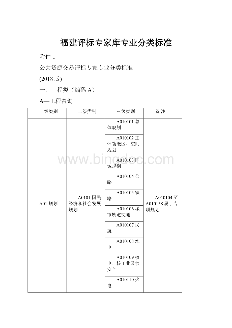 福建评标专家库专业分类标准.docx_第1页