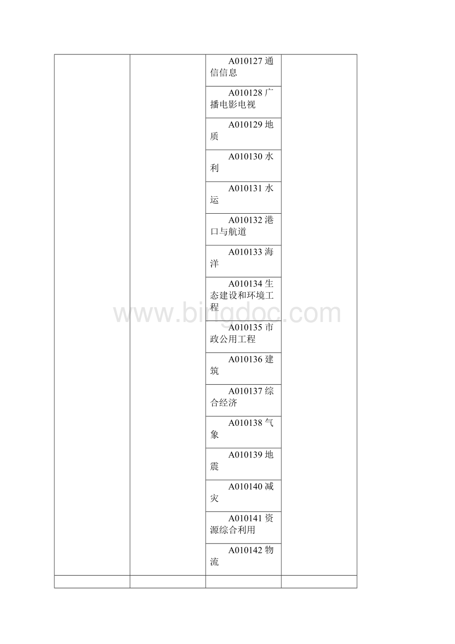 福建评标专家库专业分类标准.docx_第3页