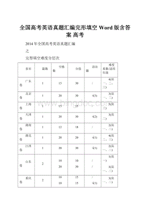 全国高考英语真题汇编完形填空 Word版含答案 高考.docx