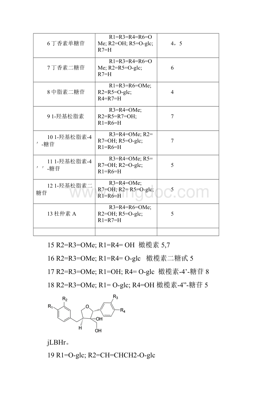 中药杜仲化学成分研究分析进展.docx_第3页