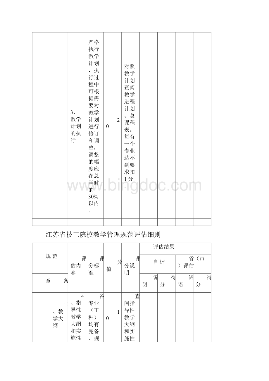 江苏省技工院校教学管理规范评估细则.docx_第3页