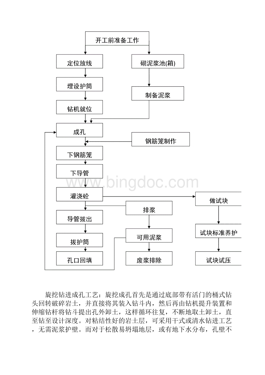 旋挖桩施工标准工艺样本.docx_第3页