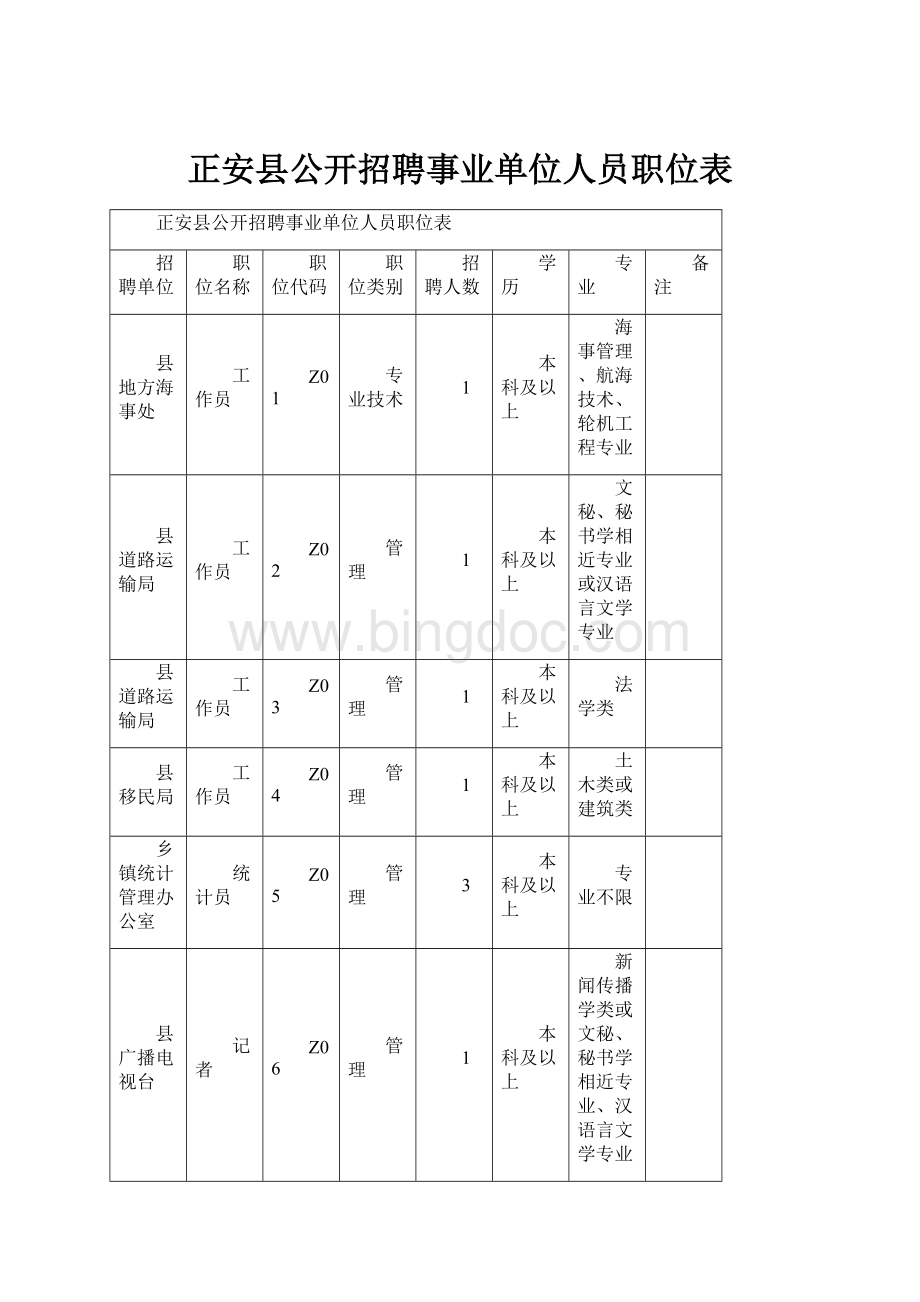 正安县公开招聘事业单位人员职位表.docx