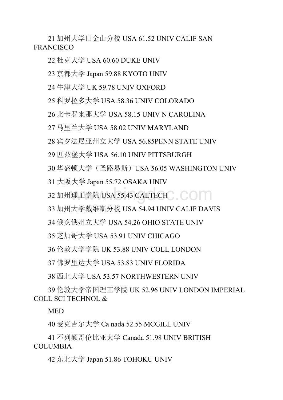 世界大学300强名录.docx_第2页