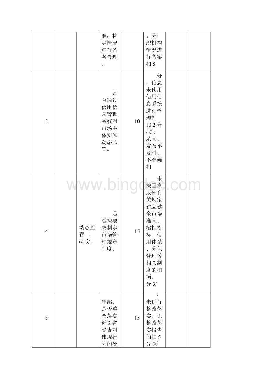 交公路发59号附件公路建设市场督查考评表要点.docx_第3页