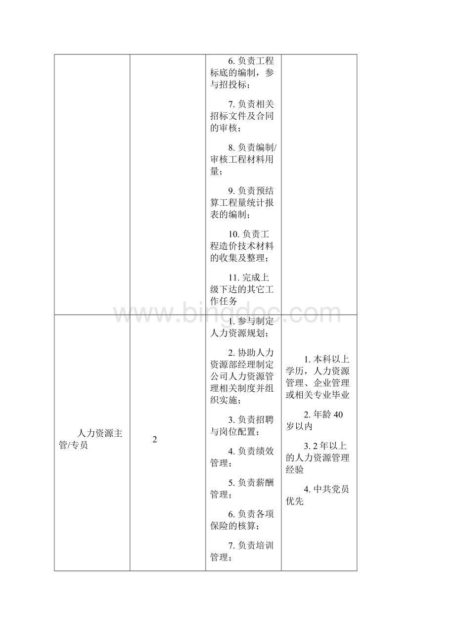 招聘岗位清单培训讲学.docx_第2页