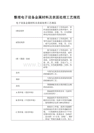 整理电子设备金属材料及表面处理工艺规范.docx