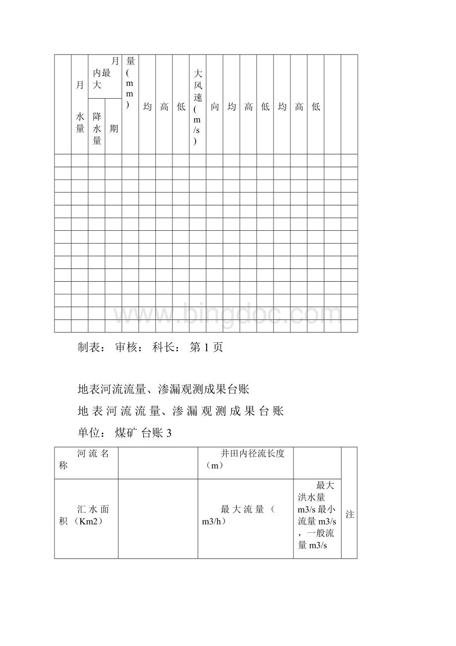 煤矿16种矿井防治水基础台账.docx_第2页