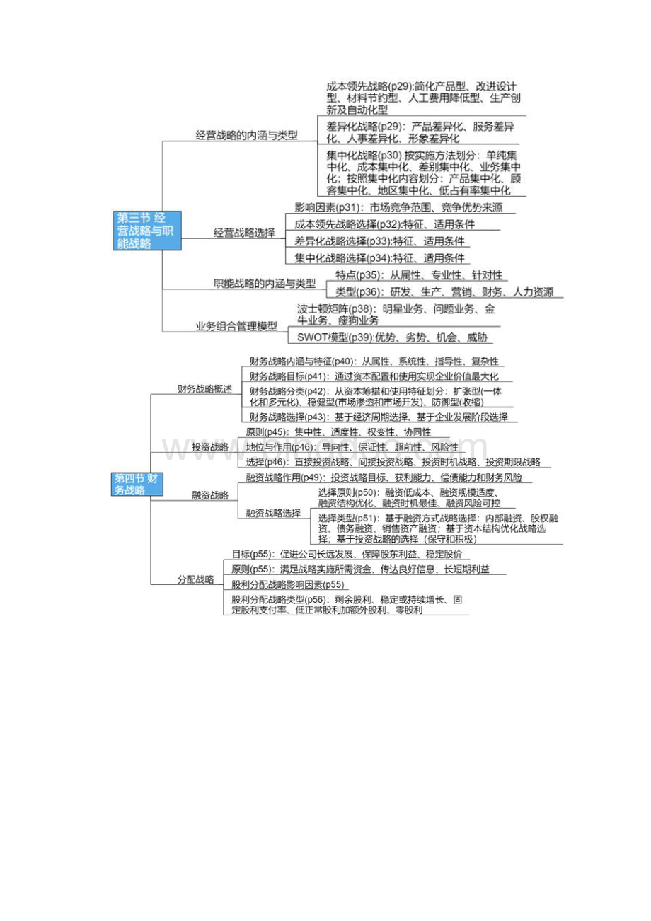 高级会计学习笔记.docx_第2页