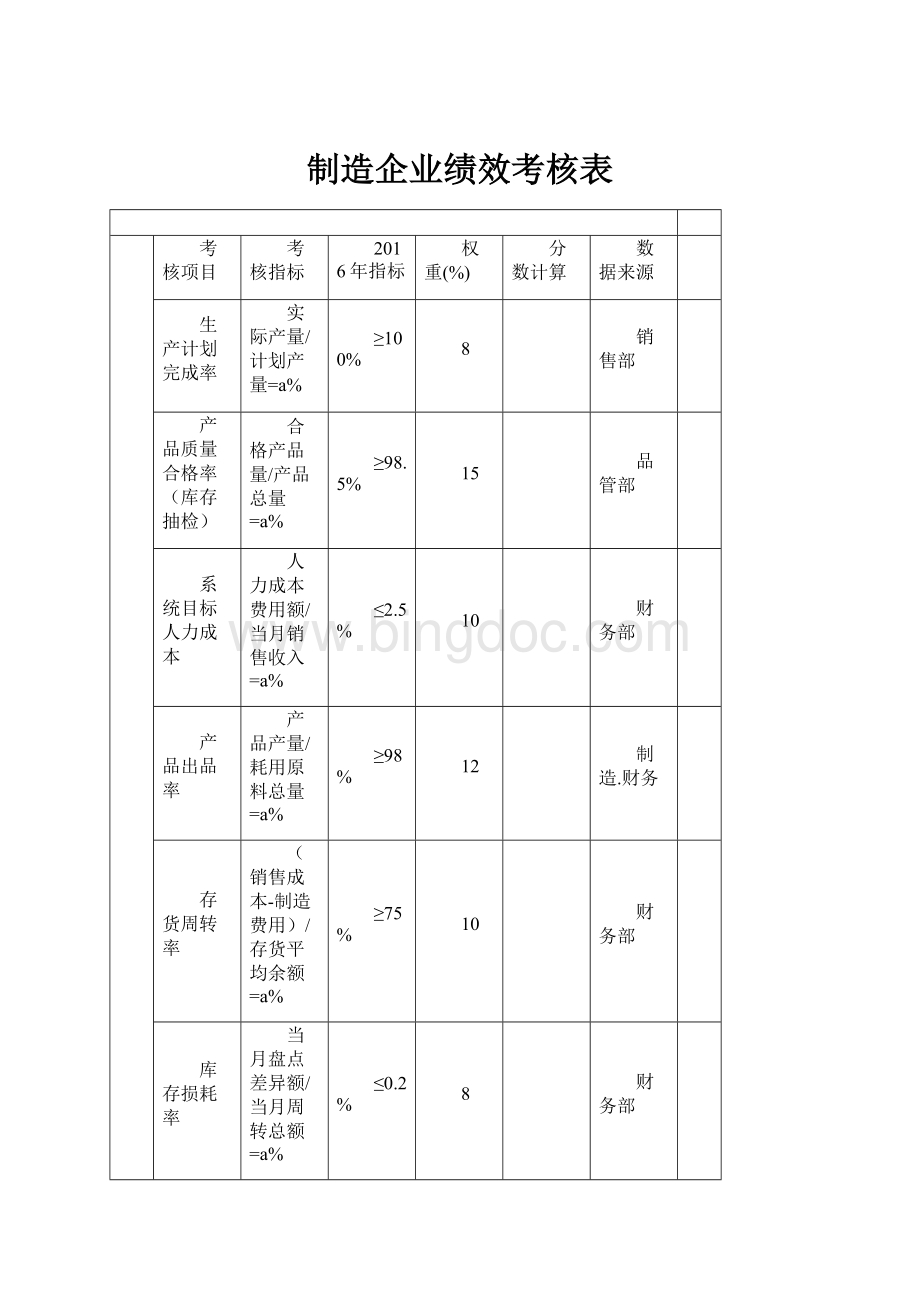 制造企业绩效考核表.docx_第1页