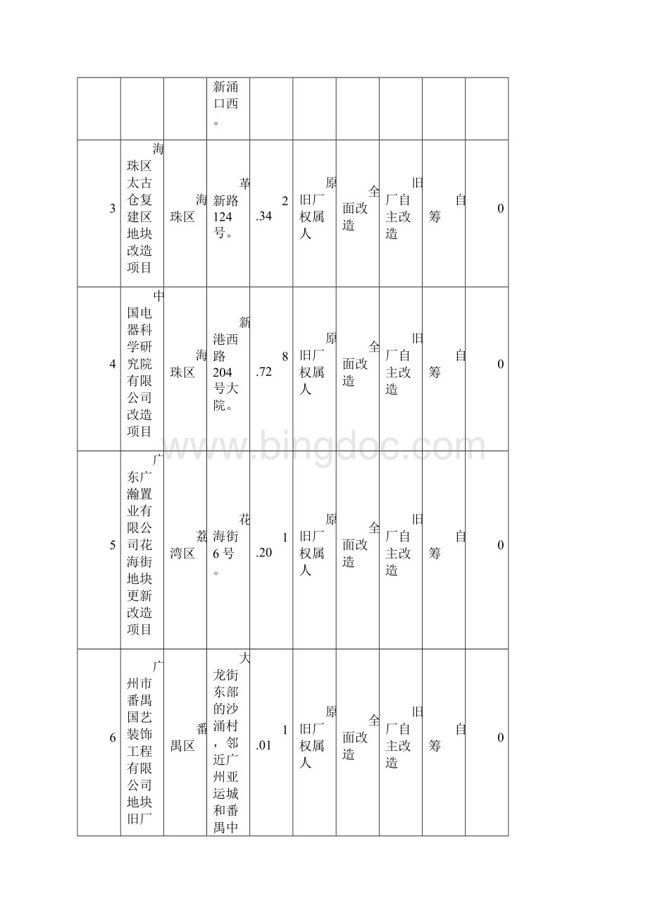 广州市城市更新计划.docx_第2页