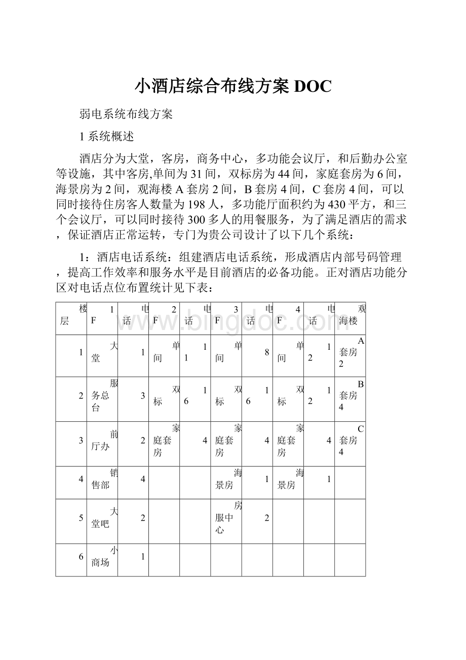 小酒店综合布线方案DOC.docx