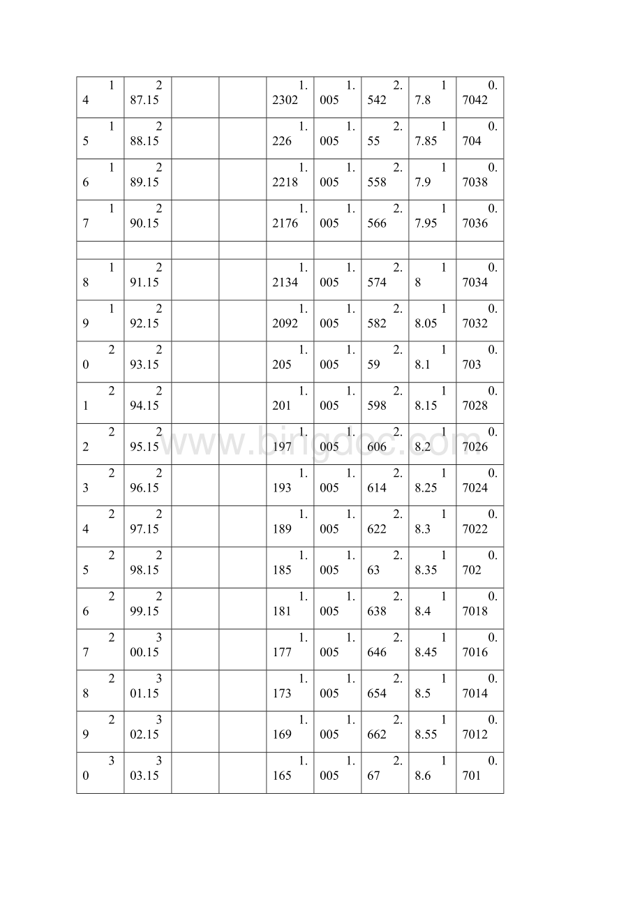 详细干空气物性特性参数.docx_第2页