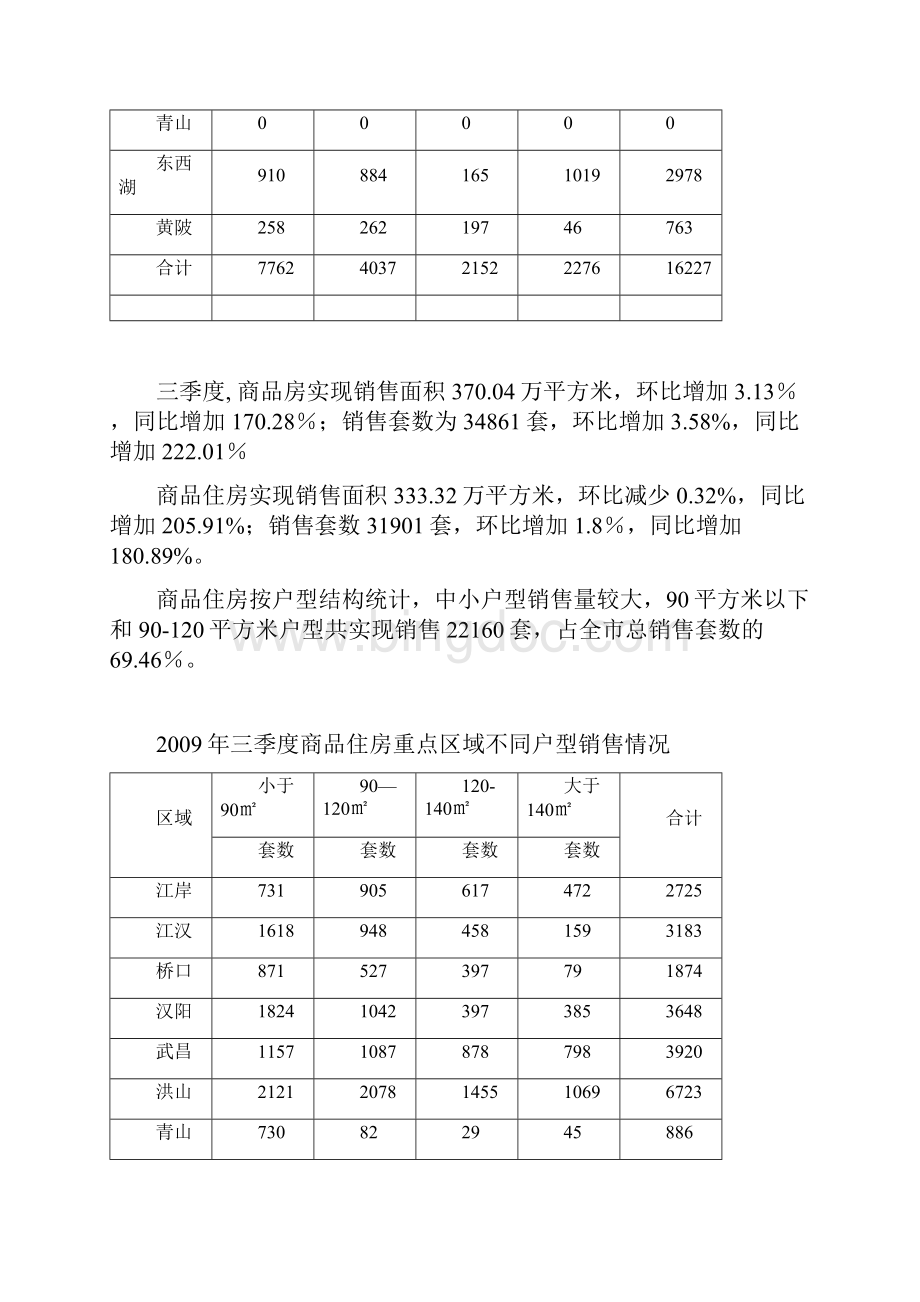 二九年第三季度武房指数报告.docx_第2页