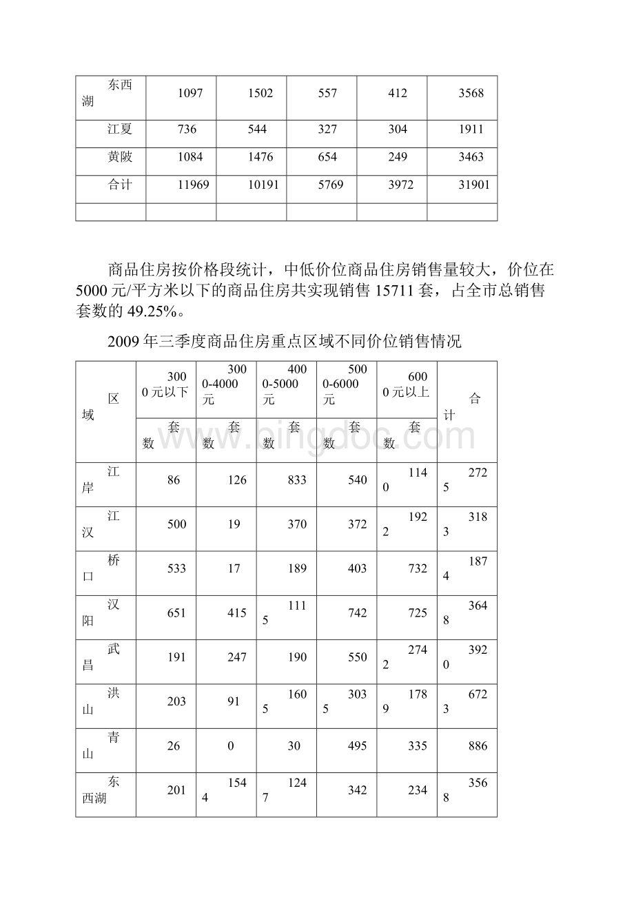 二九年第三季度武房指数报告.docx_第3页