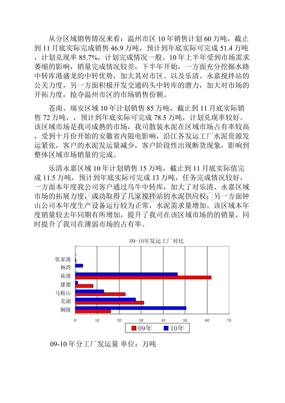 温州市场部工作总结和年工作计划.docx_第3页