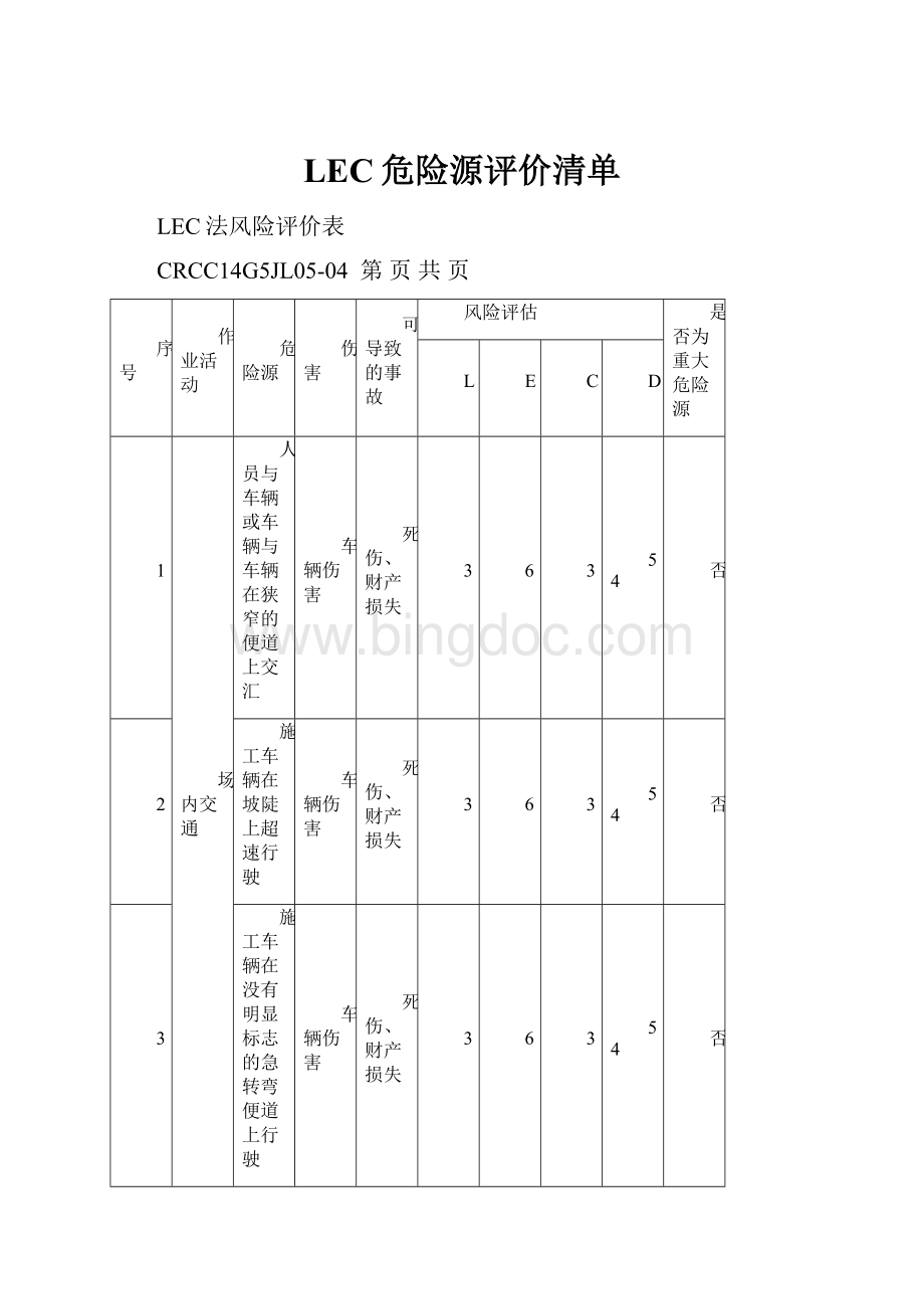 LEC危险源评价清单.docx