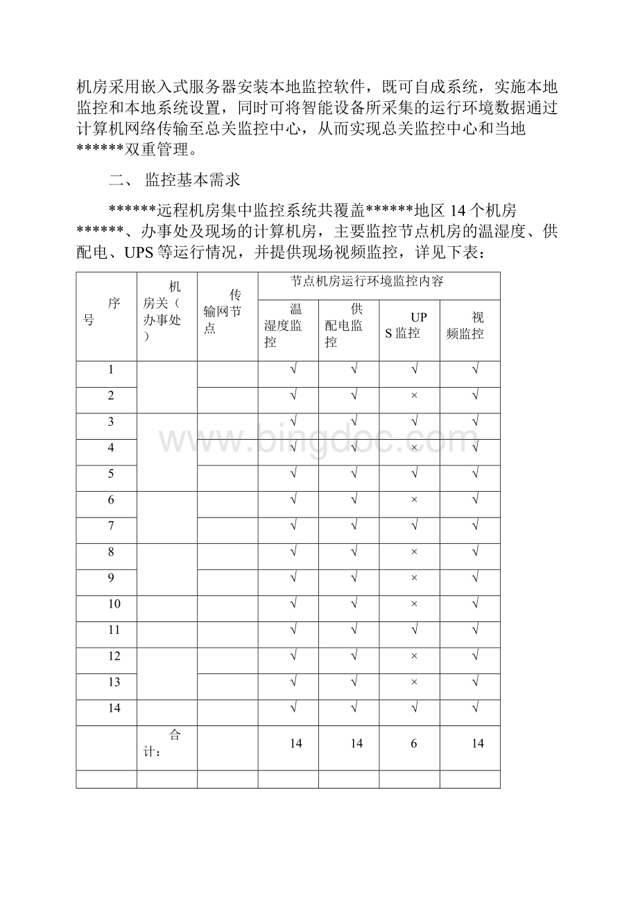 机房远程集中监控项目技术需求.docx_第2页