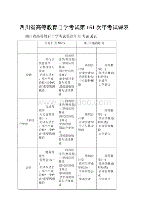 四川省高等教育自学考试第151次年考试课表.docx