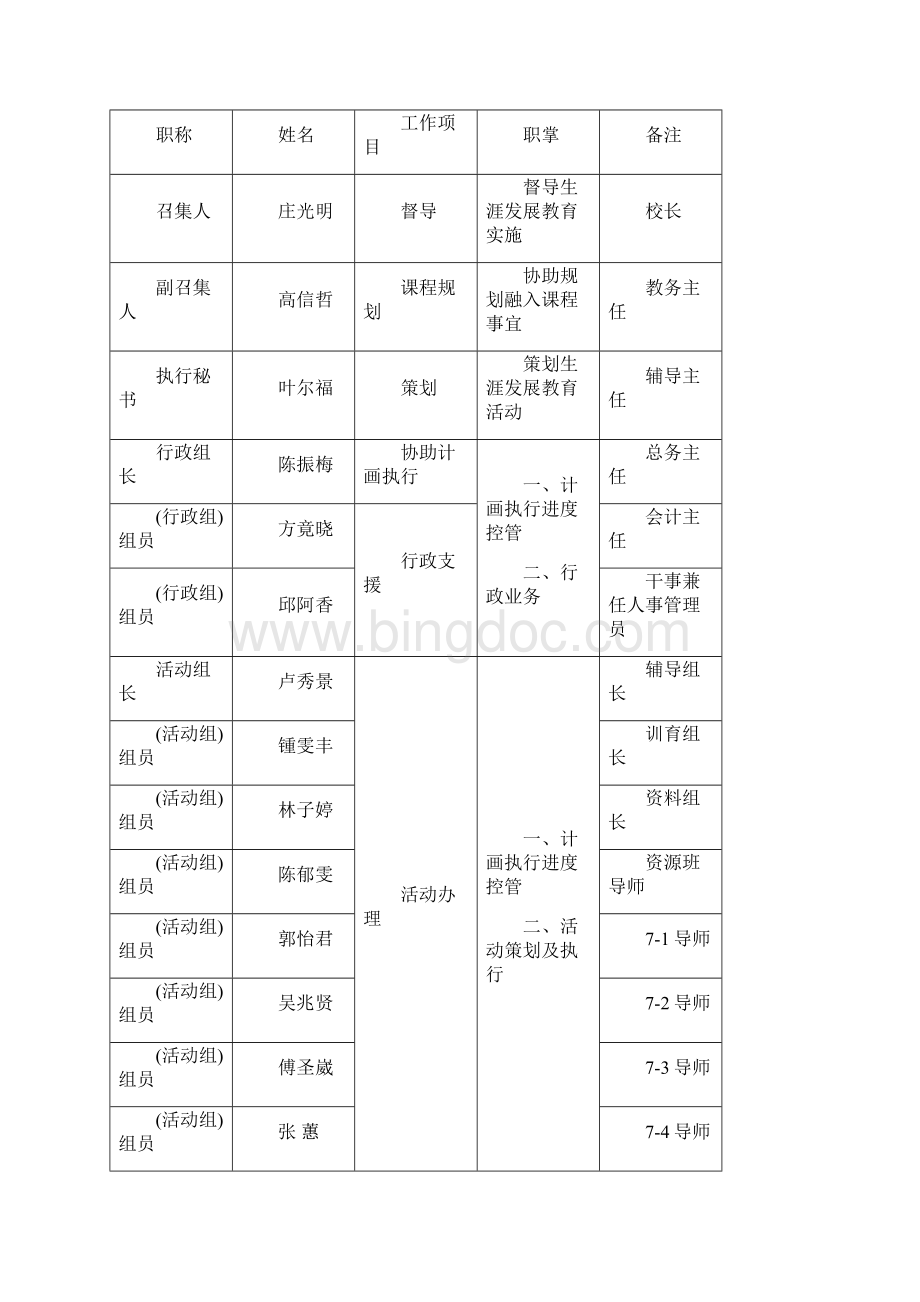 桃园县立富冈国民中学九十八学生涯发展教育实施计.docx_第3页