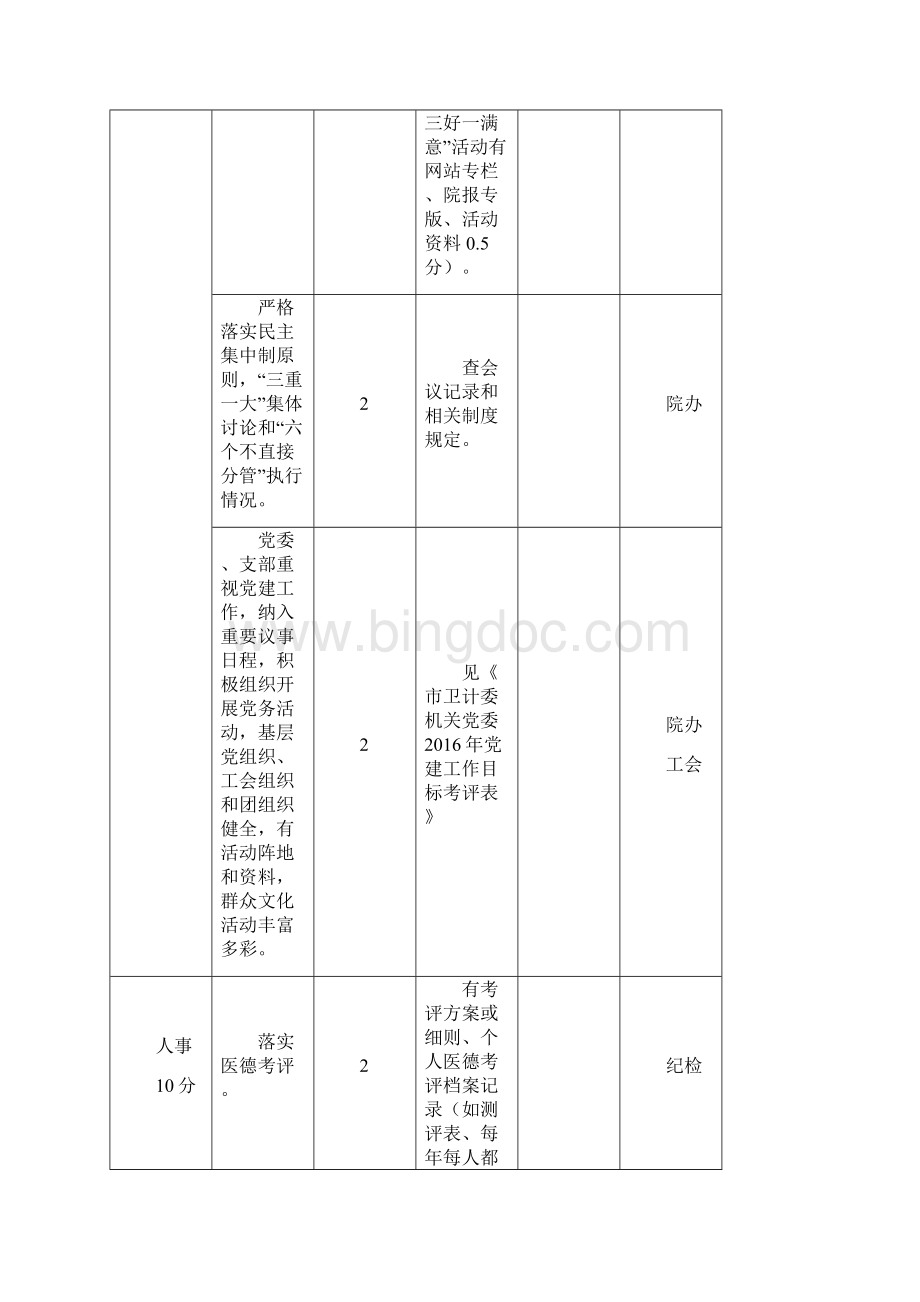 市直医院考评综合督查细则120分.docx_第2页