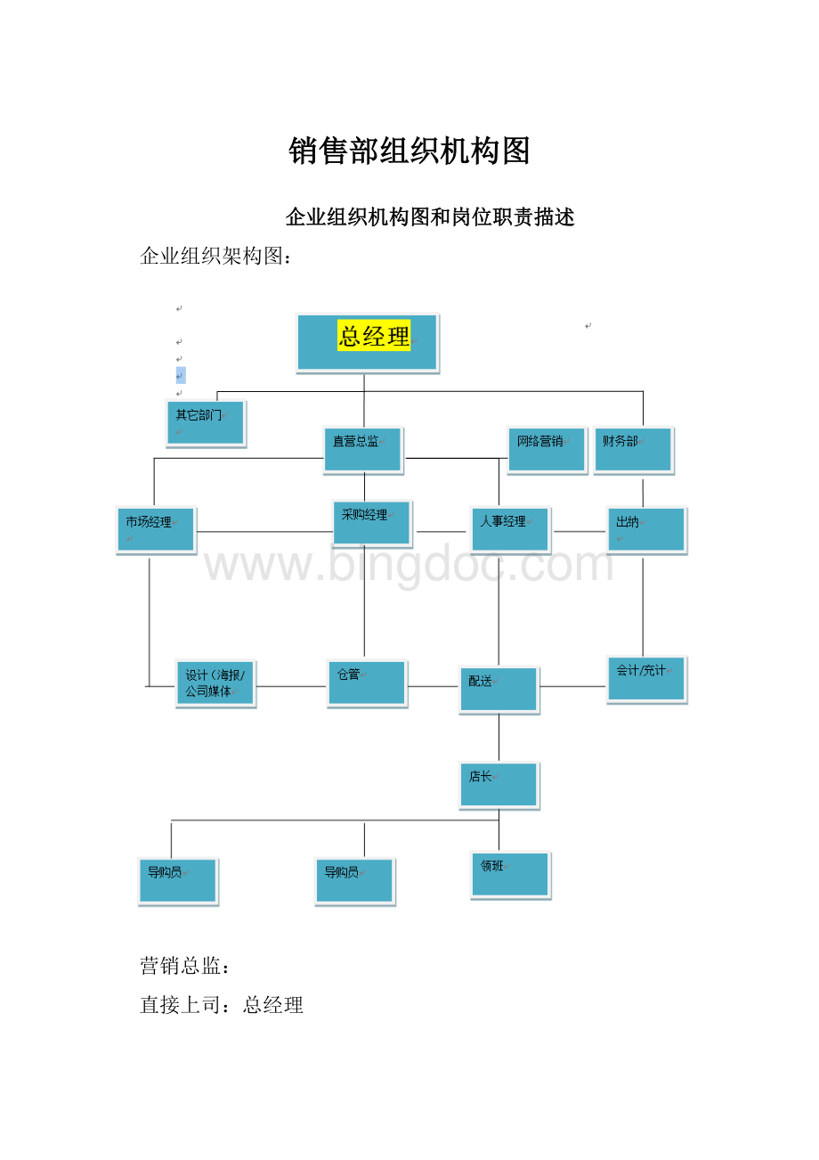 销售部组织机构图.docx