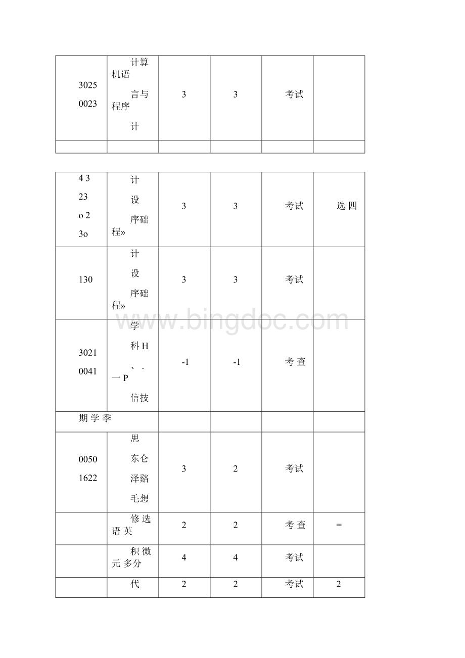 清华大学计算机科学与技术专业课程表.docx_第2页