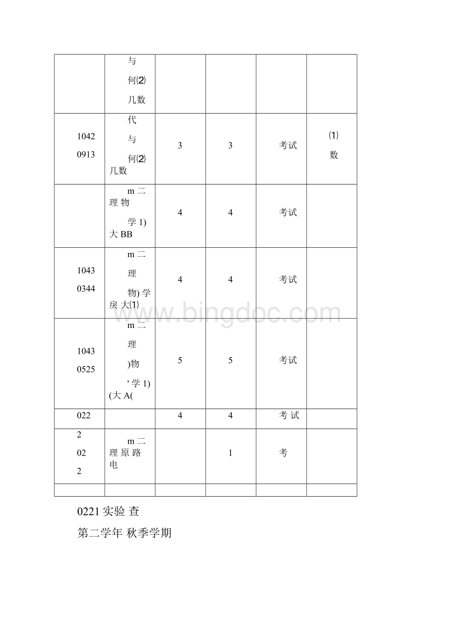 清华大学计算机科学与技术专业课程表.docx_第3页