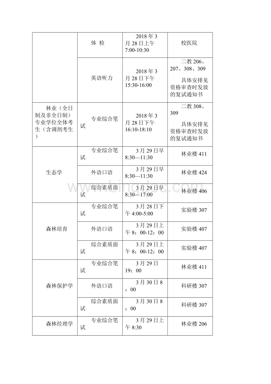 北林林学院考研复试时间复试内容复试流程复试资料及经验.docx_第2页