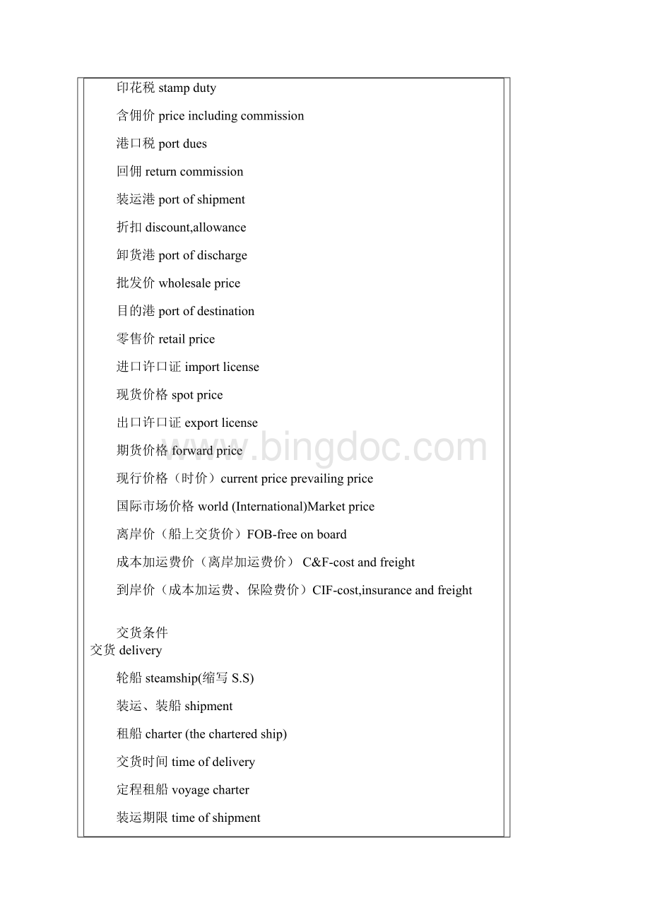 外贸专业术语完整版.docx_第2页
