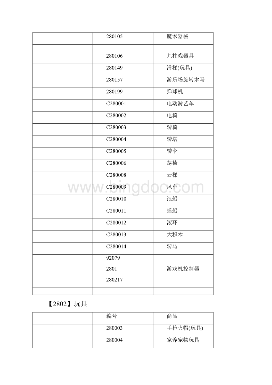 28类玩具运动类.docx_第2页