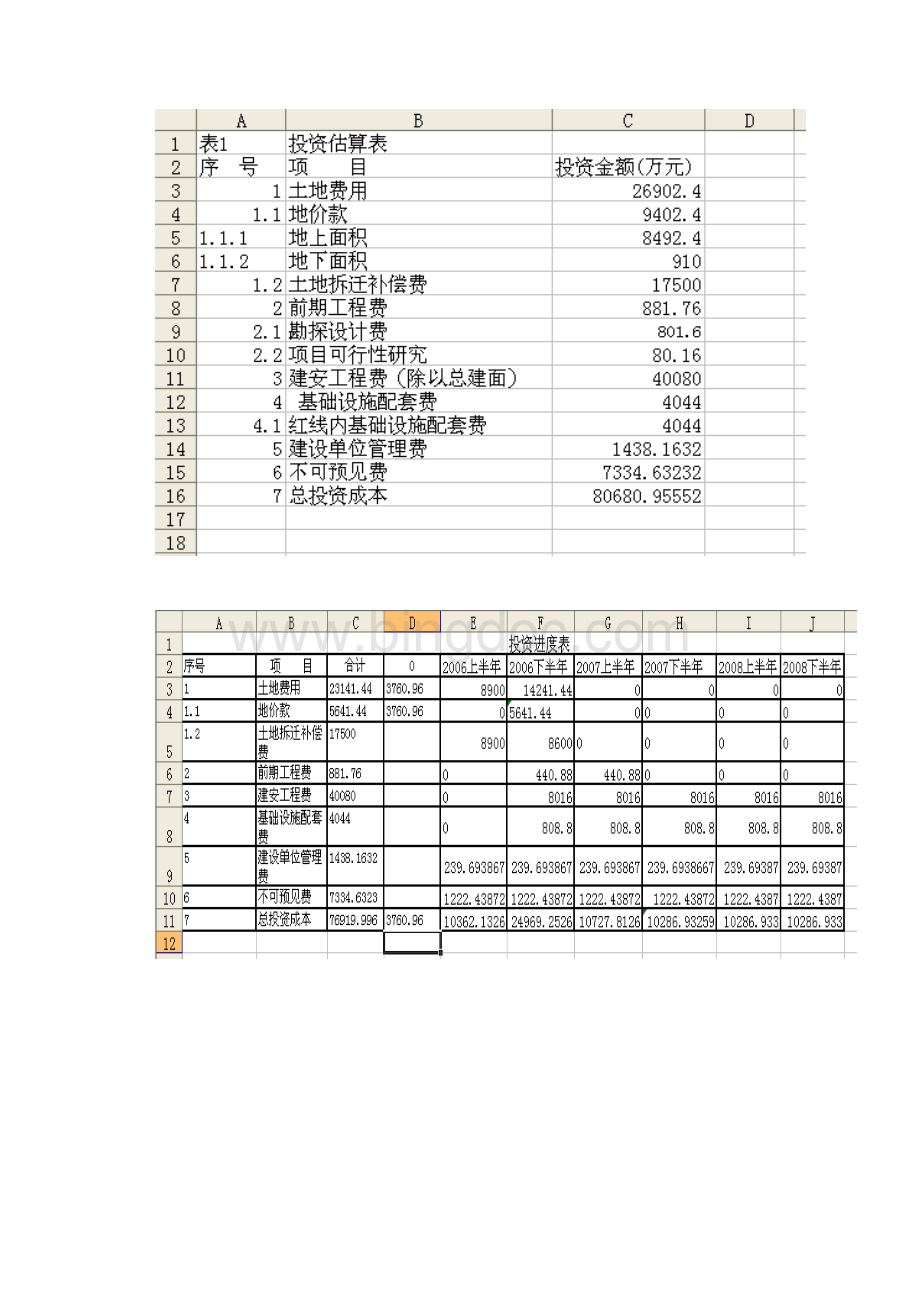 房地产开发项目投资分析报告地产业.docx_第3页