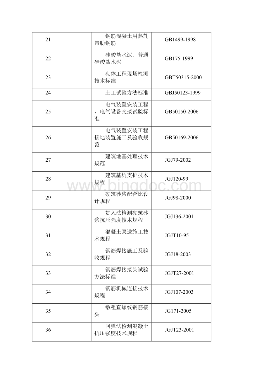 xxx市第一职业技术学校教学楼1A及实训楼工程施工组织设计.docx_第3页