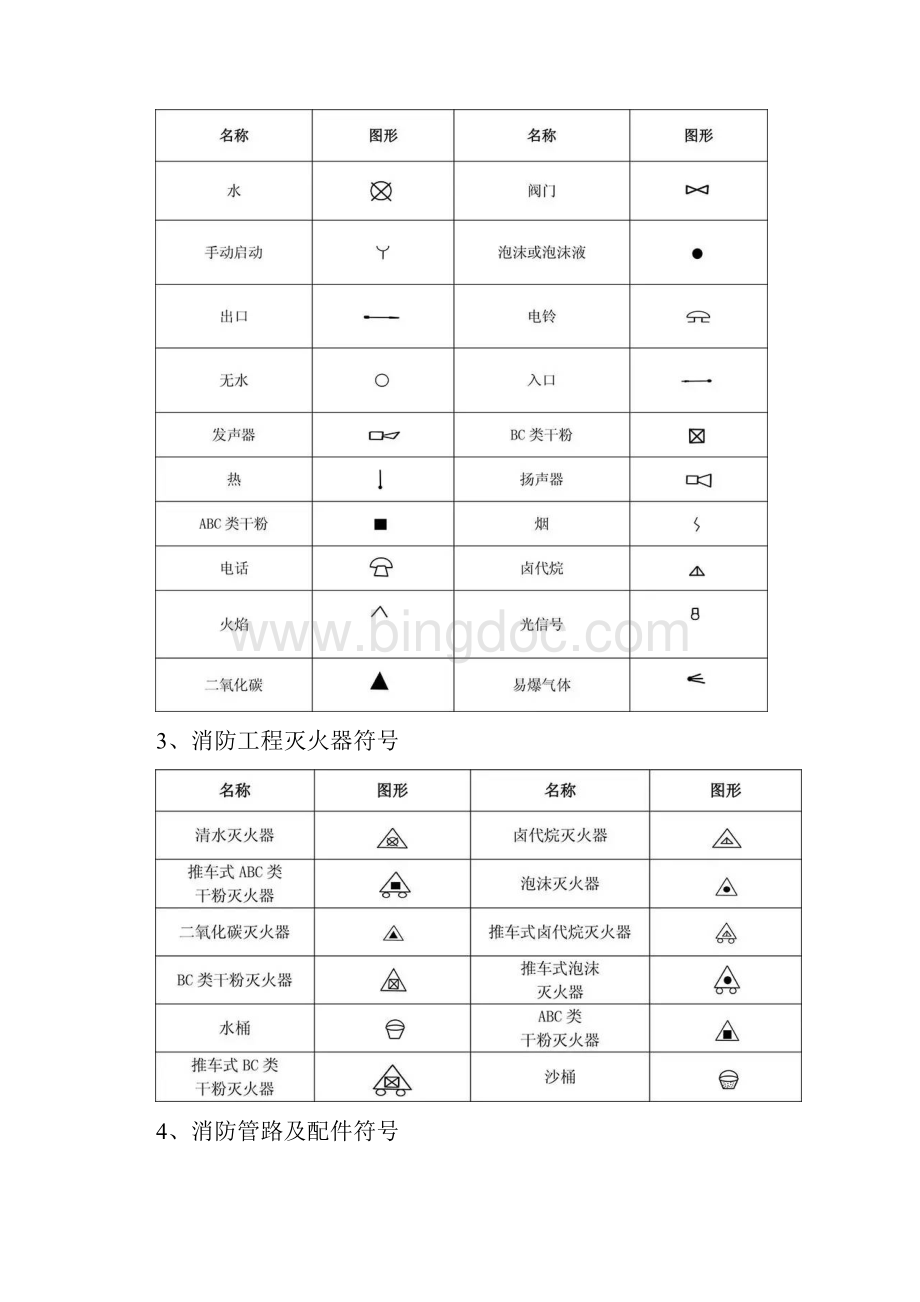 消防图例大全.docx_第2页