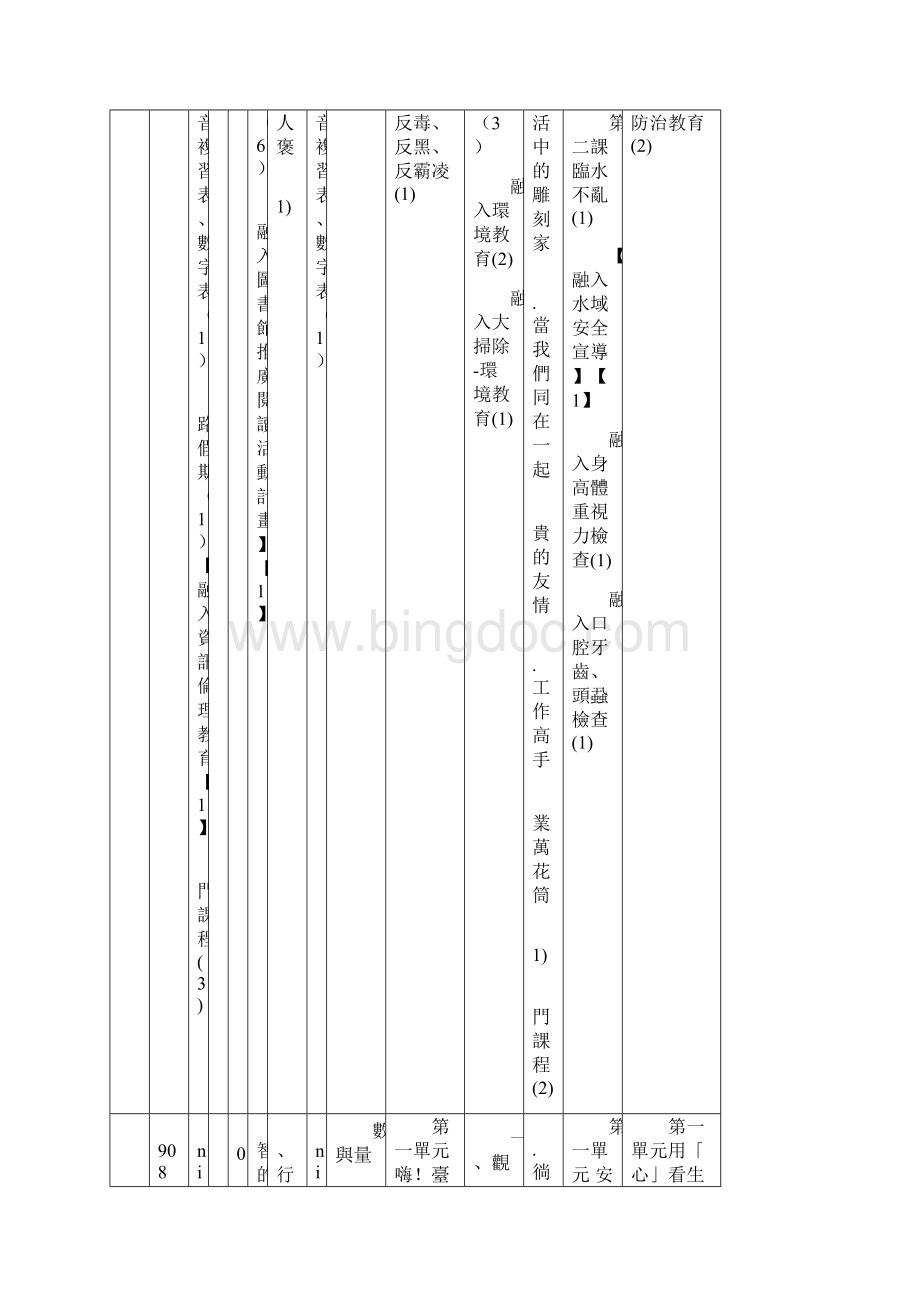 高雄市苓雅区中正国民小学103学年度第一学.docx_第2页