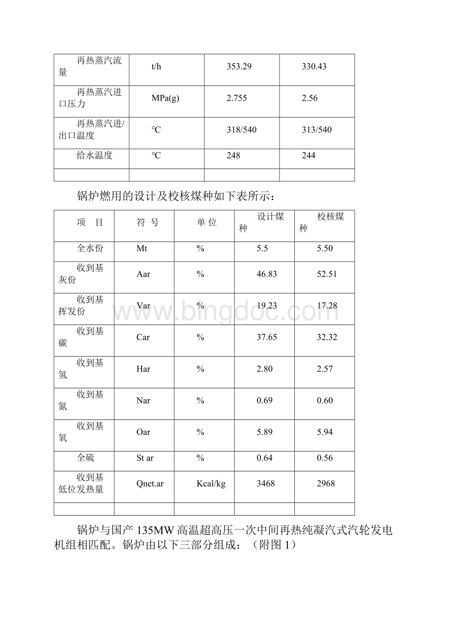 135MW循环流化床锅炉设计特点与运行情况分析.docx_第2页