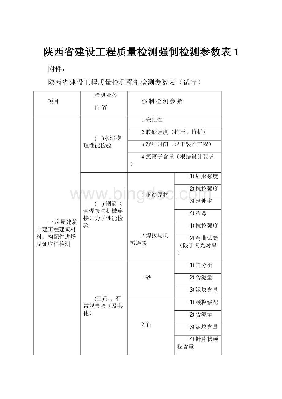 陕西省建设工程质量检测强制检测参数表1.docx_第1页
