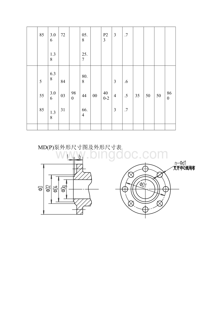 MDP15567自平衡多级泵性能参数表长沙奔腾泵业.docx_第3页