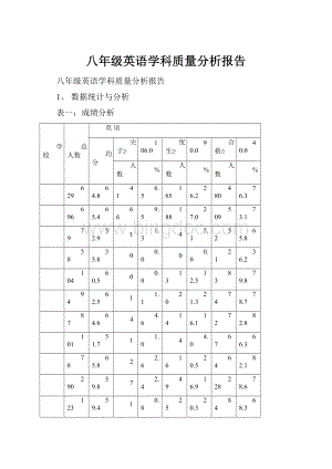 八年级英语学科质量分析报告.docx