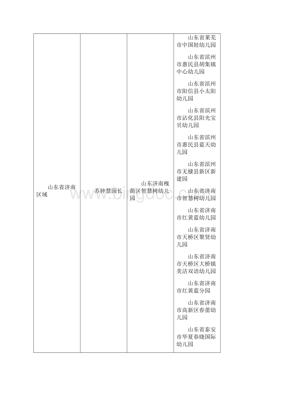 首批区域支持中心成立红缨教育北京红缨幼儿园.docx_第3页