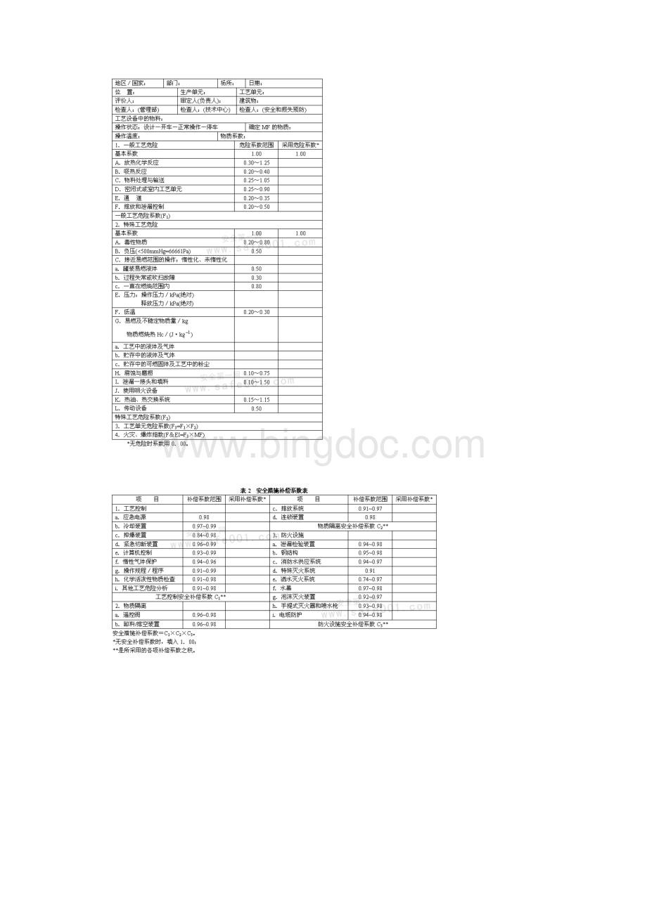 道化学火灾爆炸指数评价法解析.docx_第3页