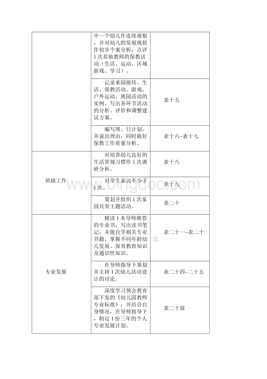 幼儿园新任教师培训手册.docx_第3页